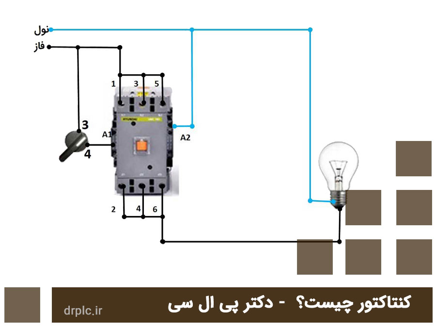 کنتاکتور چیست