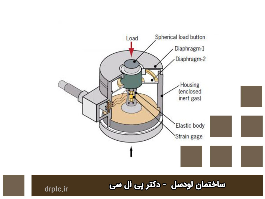 ساختمان لودسل