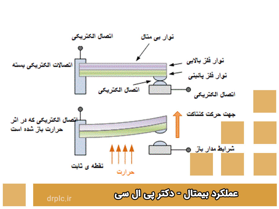 چگونگی استفاده بیمتال در مدار