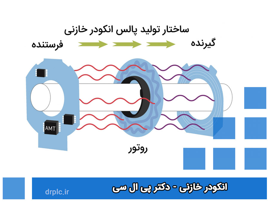 انکودر خازنی