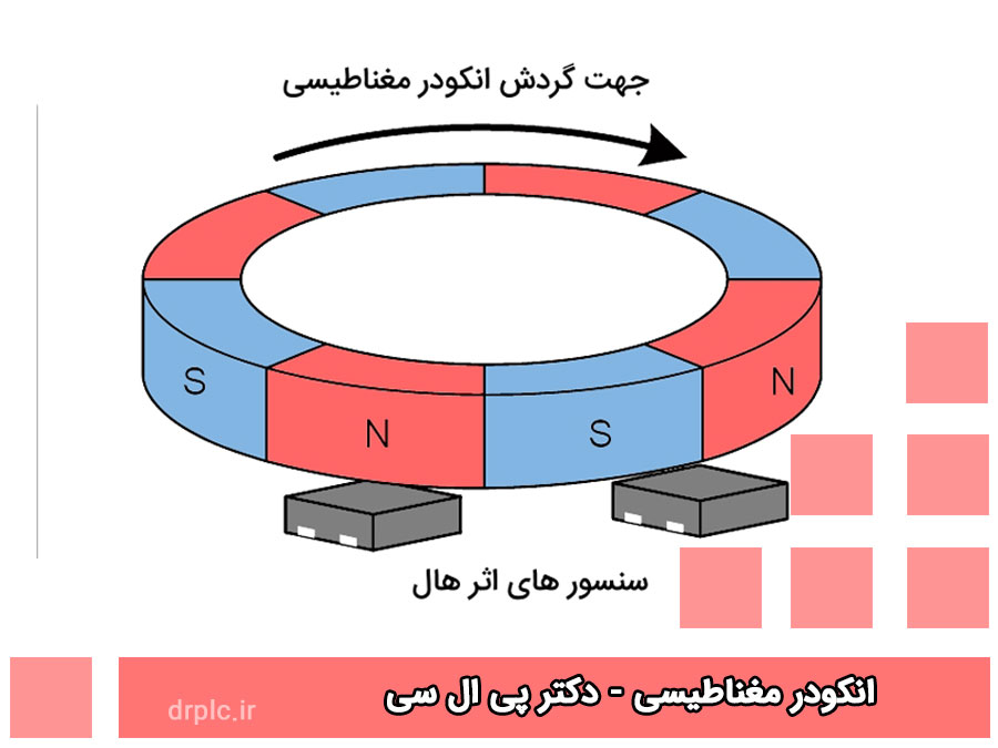 انکودر مغناطیسی
