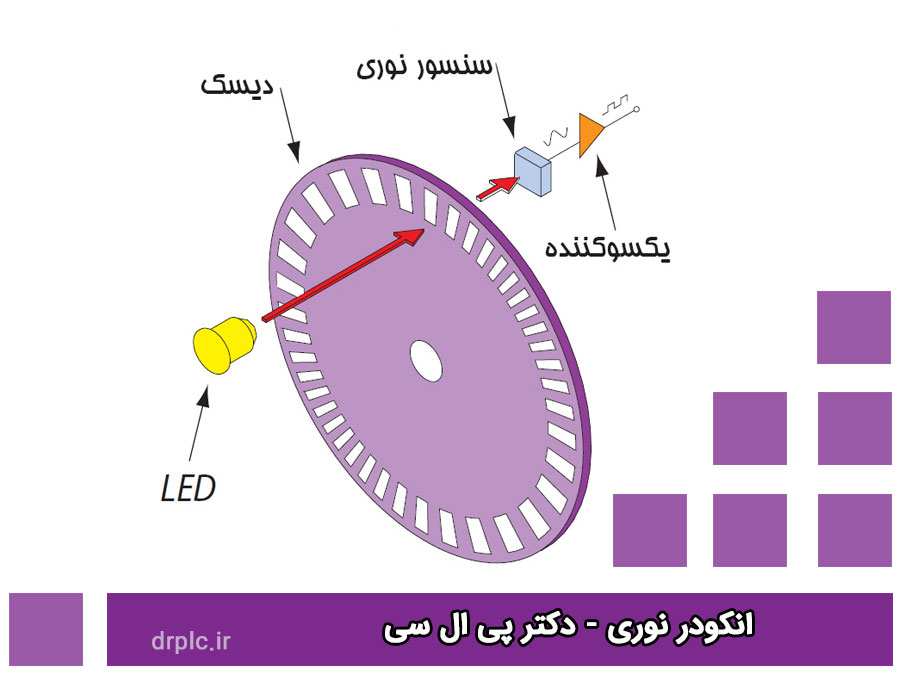 انکودر نوری