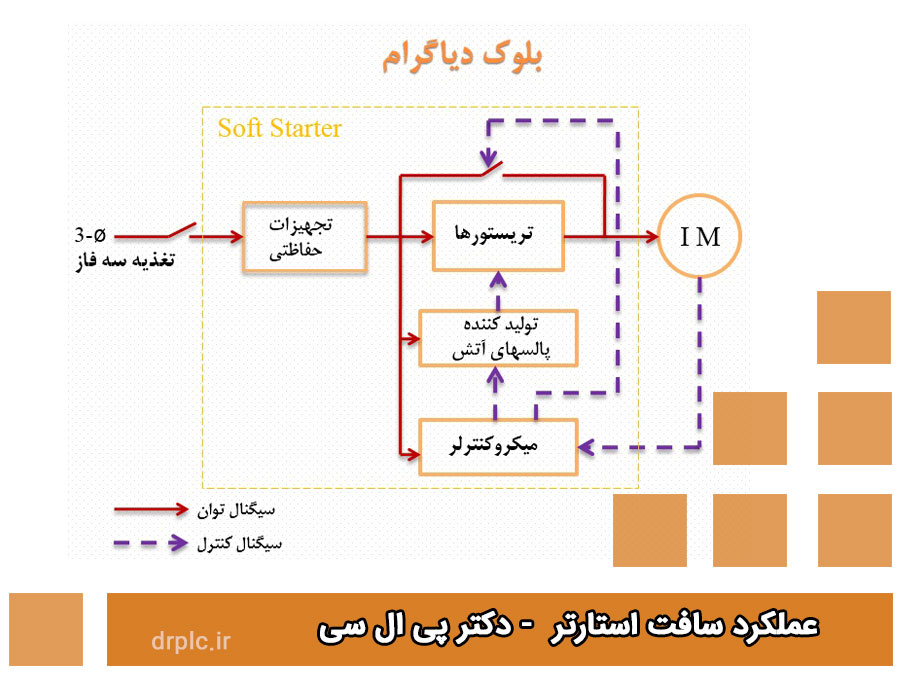 عملکرد سافت استارتر