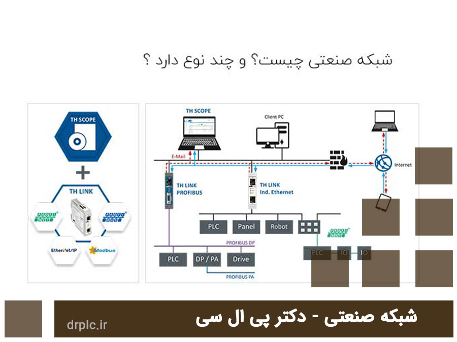 آشنایی با انواع شبکه صنعتی